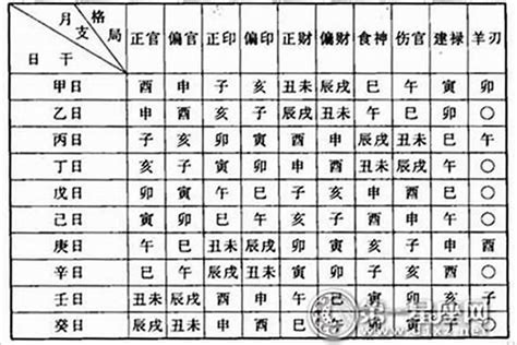 八字 月德合|月德合在八字中代表什么？月德合和月德贵人有什么区别？